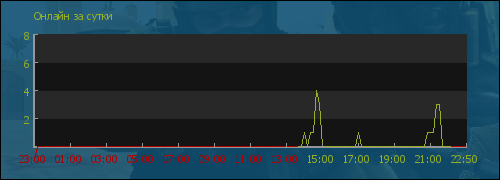 file is old