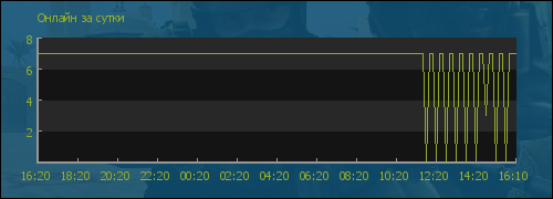 file is old