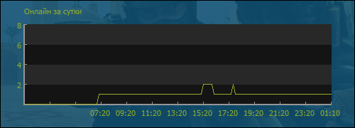 file is old