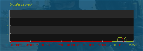 file is old