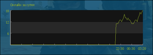 file is old