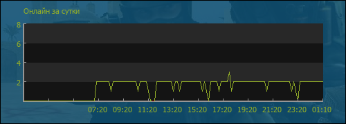 file is old