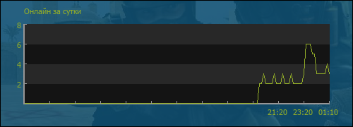 file not found