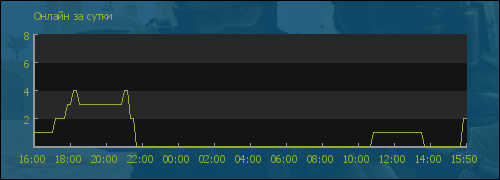 file is old