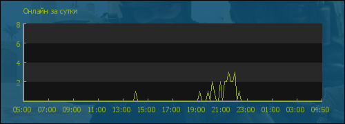 file is old
