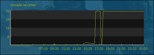 file is old