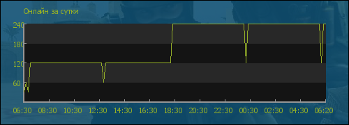 file not found