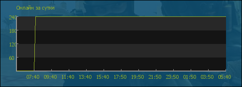 file not found