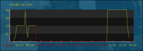 file is old