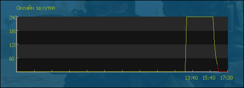 file is old