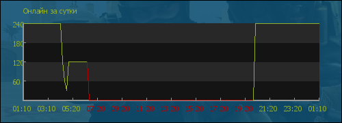 file not found