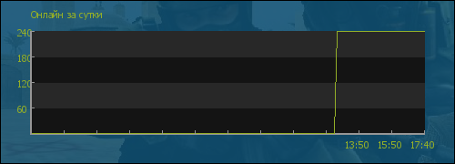file is old