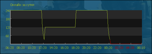 file not found