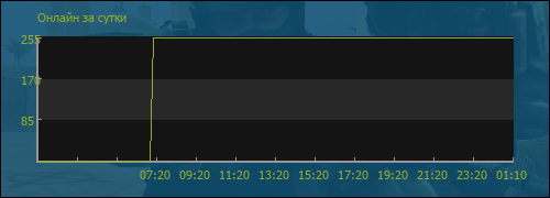 file is old