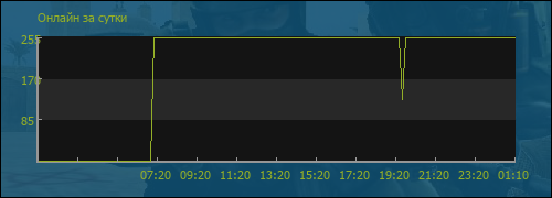 file is old