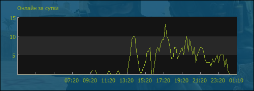 file is old