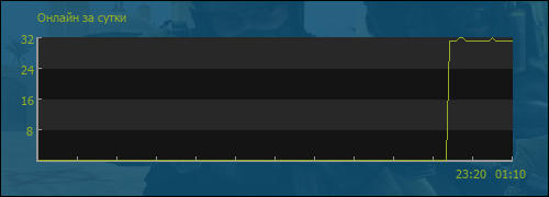 file is old
