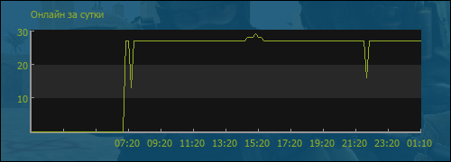 file is old