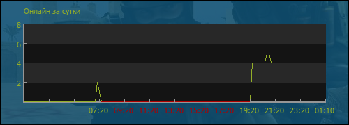 file is old
