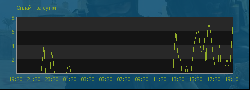 file is old