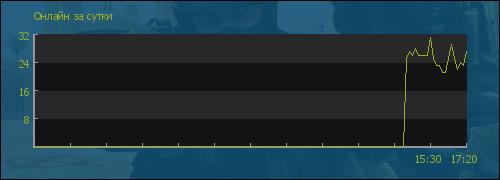 file is old