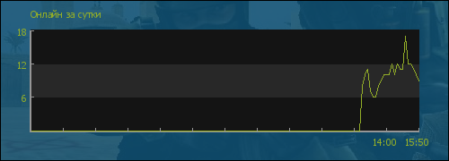 file is old