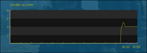 file is old