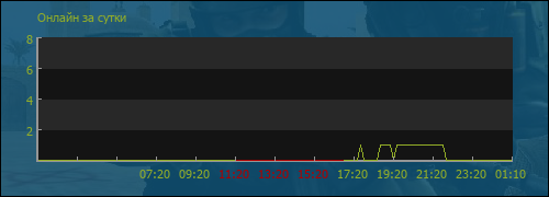 file is old
