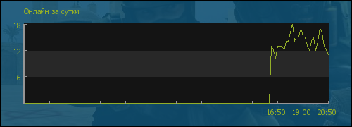 file is old