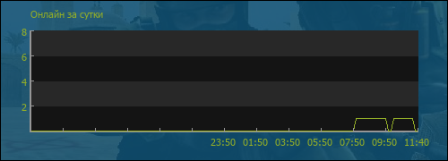 file not found