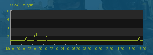 file is old