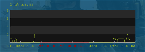 file is old