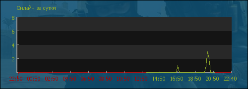 file is old