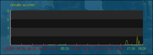file is old