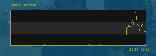 file is old