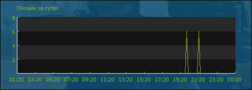 file is old