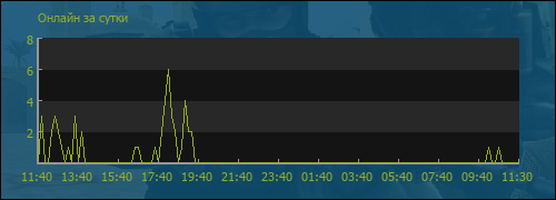 file is old