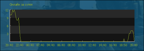 file is old