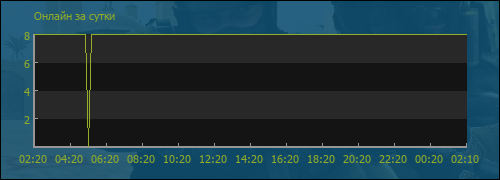 file is old