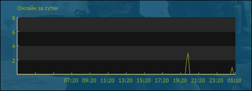 file is old