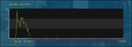 file is old