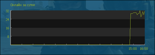 file is old