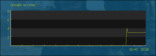 file is old