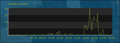 file not found