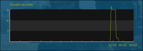 file is old