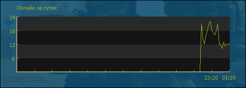 file is old