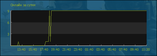 file not found