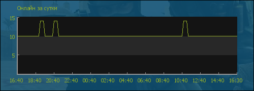 file is old