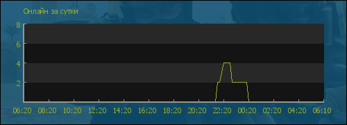 file is old