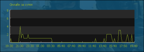file is old